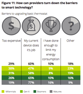 image via Deloitte