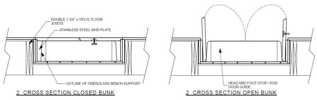 residential architect, September/October 2008  Under the Lotus Yoga Studio, Clarke County, Va.  Architect: Carter + Burton Architecture, Berryville, Va.; Builder/Woodworker: Charles H. Snead Co., Boyce, Va.   Inspired by the main house's ultra-efficient plan, the clients came up with the idea of embedding sleeping berths into the yoga studio's floor. To accomplish this, architect Jim Burton designed three boxes measuring just more than 6 feet, 8 inches in length to fit beneath the floorboards above the plywood subfloor. He slipped them between the floor joists. Custom mattresses fill the boxes and are each concealed by a pair of interlocking floor panels, which fit into slots flanking each bed. When the floor panels are open, the fiberglass bands that protect the custom mattresses and support the yoga floor can be removed to serve as benches.