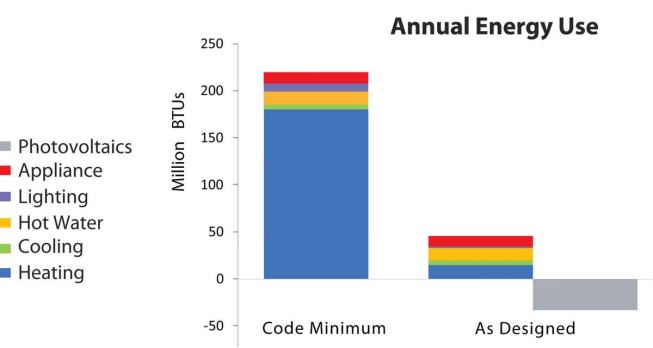 Energy Diagram