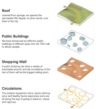 Strategy Diagrams