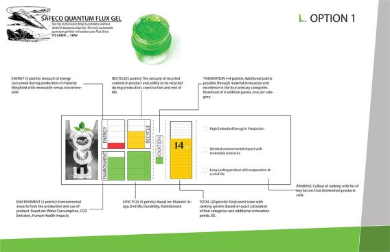 This label adds pertinent product information and an innovation credit.