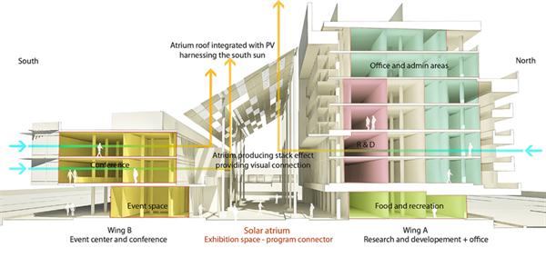 Utkarsh Kumar | Concept stacking of program and the stack effect in the Atrium