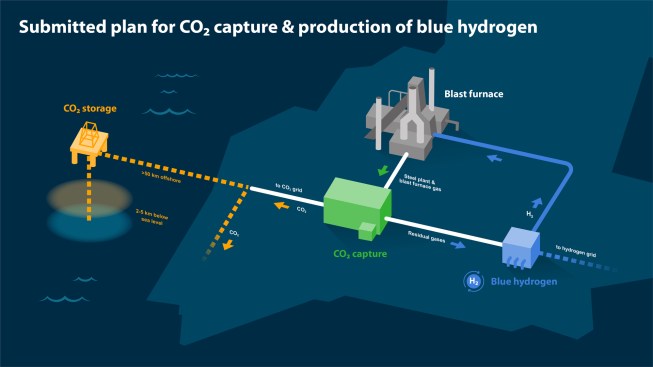 An illustration of Tata Steel's decarbonization plan