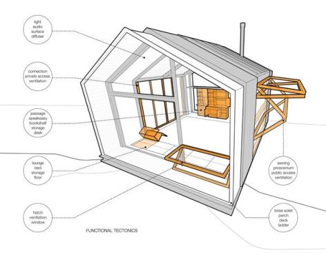 Functional+tectonics.