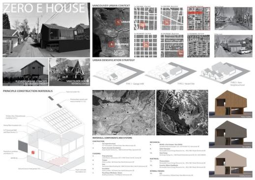 Second Place - Zero E House - materials, components, and systems