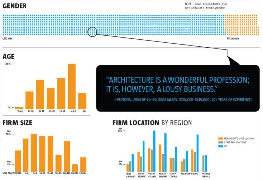 Note: Some respondents did not indicate their gender.