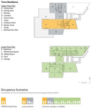 Floor plan diagram showing how the house can be closed off or opened up depending on the number of occupants.