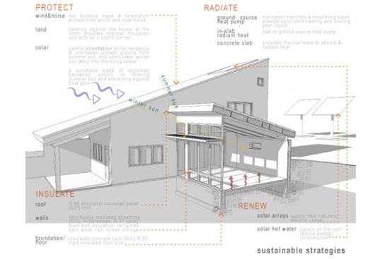 A combination of sustainable strategies earned the project LEED Platinum status and help achieve near-net-zero energy use.