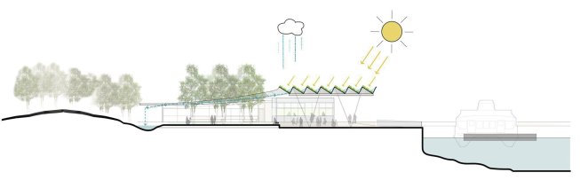 Sustainable Section Diagram.