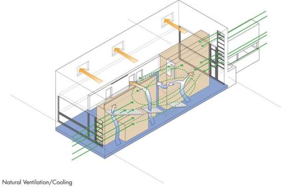 A diagram illustrating ventilation through the stairway.