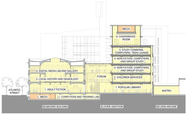Slover Library, Norfolk, Va. by Newman Architects and Tymoff+Moss