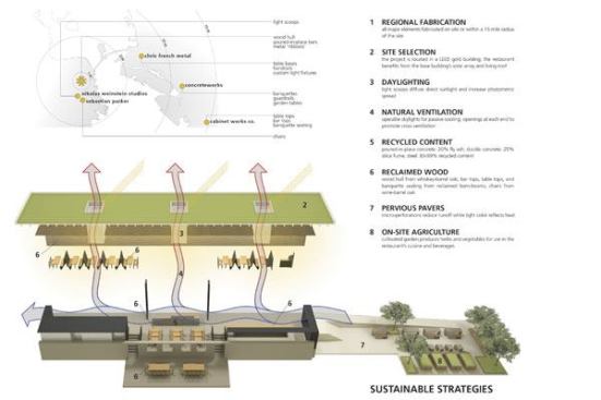 2013 AIA COTE Top Ten Plus Winner: 355 11th Street in San Francisco, by Aidlin Darling Design. The project was a COTE Top Ten Green Project in 2010.