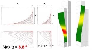 Diagram of maximum twisting angle & double-curved surface