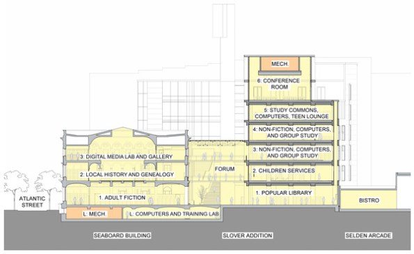 Norfolk+Public+Library%3a+Slover+Memorial+Main+Branch%2c+Norfolk%2c+Va.++Newman+Architects