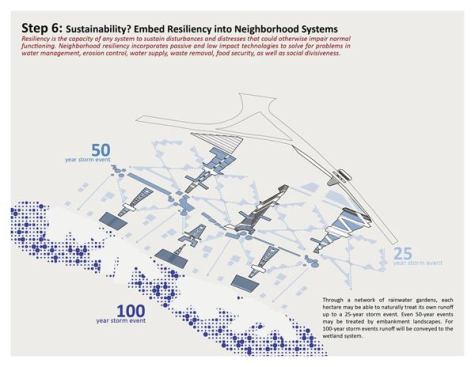 2013+RADA+%2f+On+the+Boards+%2f+Grand+Award%3a+Building+Neighborhoods+that+Build+Social+and+Economic+Prosperity%2c+Kigali%2c+Rwanda+%2f+University+of+Arkansas+Community+Design+Center