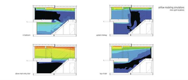 Airflow+modeling+simulations.