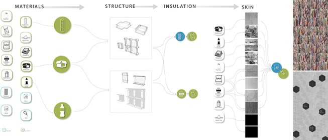 TrashWalls flow chart.