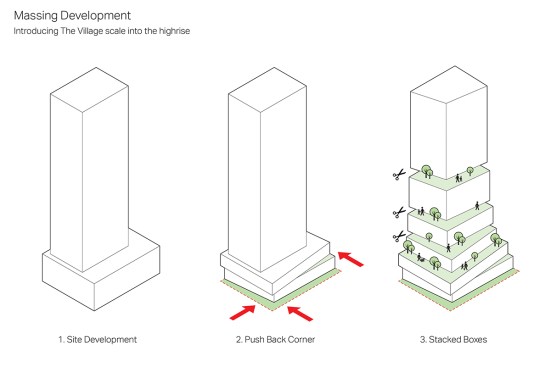 Stepbacks create distinct volumes that create a transition between the base volume and the tower element