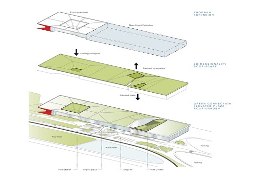 Design Vision Concept Diagram