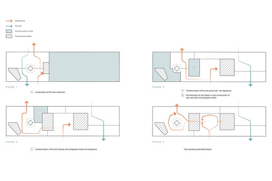 Design Vision Phasing