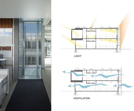 2012 AIA COTE Top Ten Project: Iowa Utilities Board Office of Consumer Advocate Building, designed by BNIM.