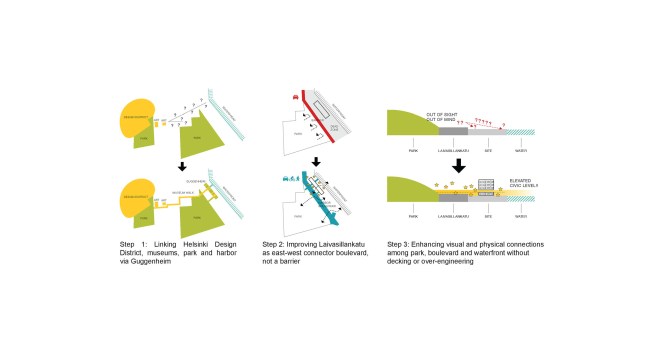 Guggenheim Helsinki Honorable Mention