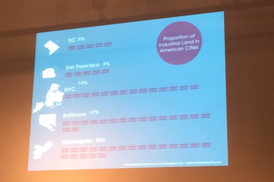 Gabriel noted that DC never experienced a post-industrial phase, because it is fueled by a knowledge-based economy more than anything else. Visualizing this concept, it details some cities that have flourished on their industrial land, versus others that have comparable economies to D.C.