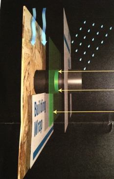 Greenskin is a polyethylene product that is used to seal gaps around building penetrations. The surface of the product also features space buttons to create air flow behind the seal. Available in sizes to fit HVAC, electrical, and plumbing pipe on vertical walls, the product eliminates caulking and taping. www.backwatervalve.com.