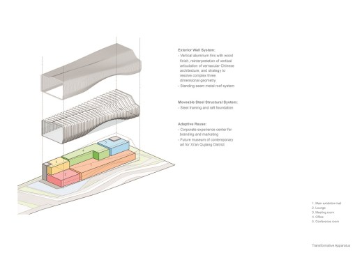 LAND+Experience+Center+by+Aedas