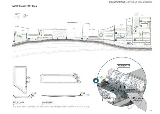 Water+Management+plan.