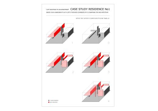 table2: STEP BY STEP COMPOSITION