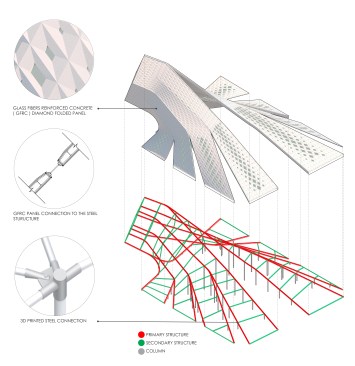 Material and Structure