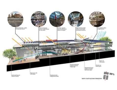 2013 AIA COTE Top Ten Green Project: Pearl Brewery/Full Goods Warehouse in San Antonio, Texas, by Lake|Flato Architects