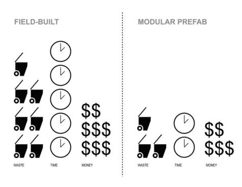 2013+RADA+%2f+Multifamily+%2f+Merit+Award%3a+The+Modules%2c+Philadelphia+%2f+Interface+Studio+Architects