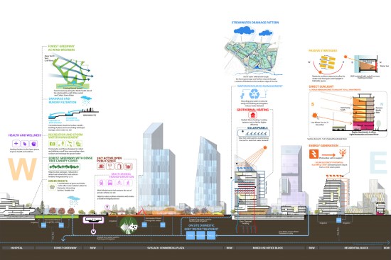 Minsk+Forest+City+is+founded+on+state-of-the-art+Sustainability+Strategies+including+environmental%2c+physical%2c+social+and+economic+measures+to+develop+a+world+class+environment