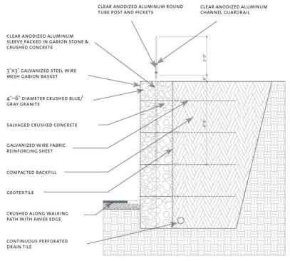 Retaining walls are 3-footthick gabions faced in crushed Michigan blue granite. Each basket is filled primarily with recycled paving materials, including the previous paving from the site. Crushed asphalt and concrete was also "harvested" from nearby sites, making Kresge a local landfill for these waste materials.