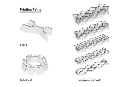 Printing Paths