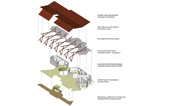 Exploded section of the house on a contoured site