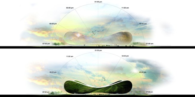 Elevations