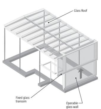 Caf? roof and operable glass wall