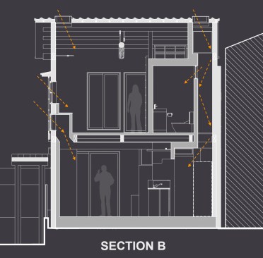 Section B