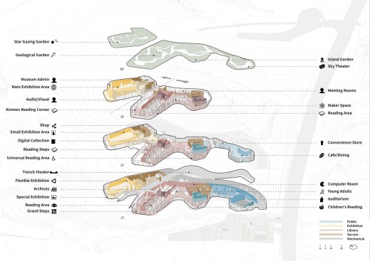 site perspective