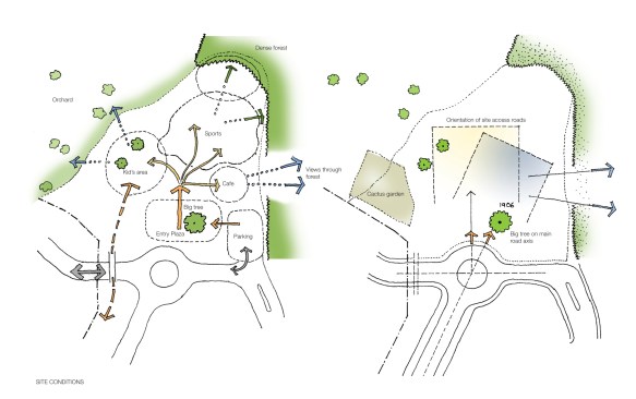 Plan diagrams