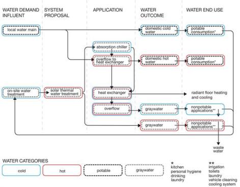 Theoretical Wastewater and Heat-Exchange Networks