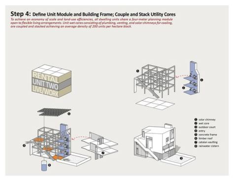 2013+RADA+%2f+On+the+Boards+%2f+Grand+Award%3a+Building+Neighborhoods+that+Build+Social+and+Economic+Prosperity%2c+Kigali%2c+Rwanda+%2f+University+of+Arkansas+Community+Design+Center