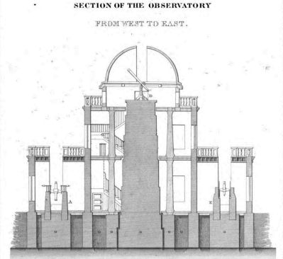Historic section of the observatory
