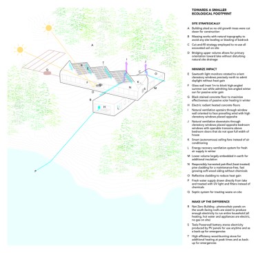 Towards a Smaller Ecological Footprint 