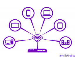 Mywifiext – Netgear Extender Setup