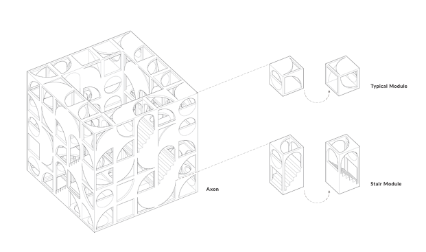 Modules