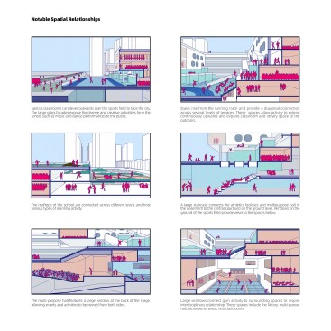 Notable Spatial Relationships